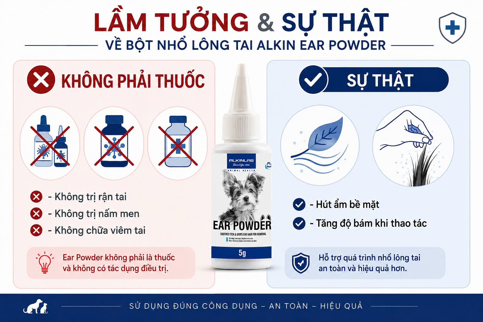 Bảng phân biệt lầm tưởng (trị rận, trị viêm) và công dụng thực tế (hút ẩm, tăng ma sát) của bột nhổ lông tai chó mèo.